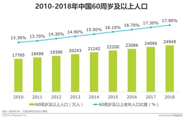 人口个人统计化的答题_时代少年团图片个人(2)