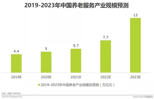 我国人口老龄化进程_我国人口老龄化进程逐步加快(3)