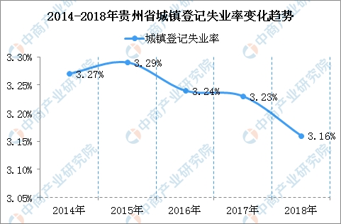 上海人口失业率2018_2018年中国劳动就业形势全面分析 劳动人口连续7年下降 失