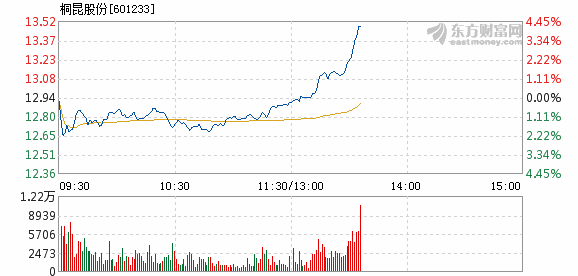 桐昆股份2020年gdp_深度解析 桐昆股份,有望开启翻倍之旅(3)