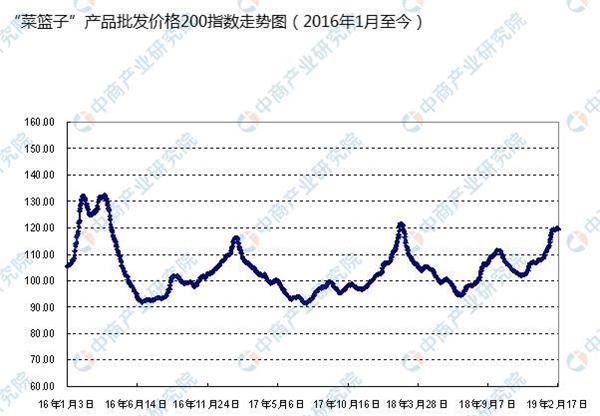 2019年中国农业人口_【导语】《2019中国农业银行校园招聘公告【10897人】》已发(3)