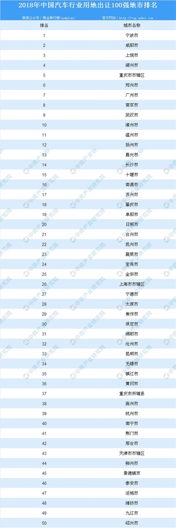中国汽车行业排行_中国汽车工业30强企业名单出炉：上汽/东风/一汽位列
