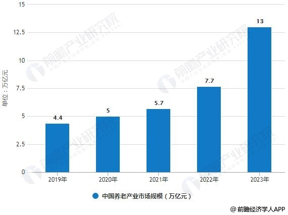 积极助推人口老龄化_人口老龄化图片(3)