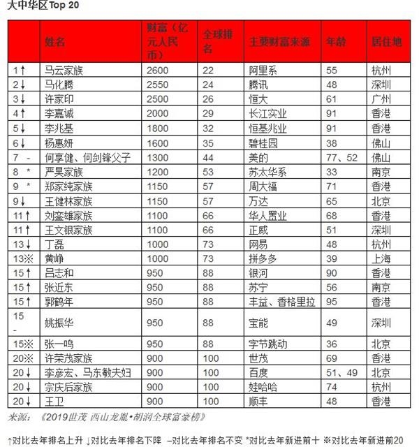 全求人口最多的国家_全球人口最多的十个国家(2)