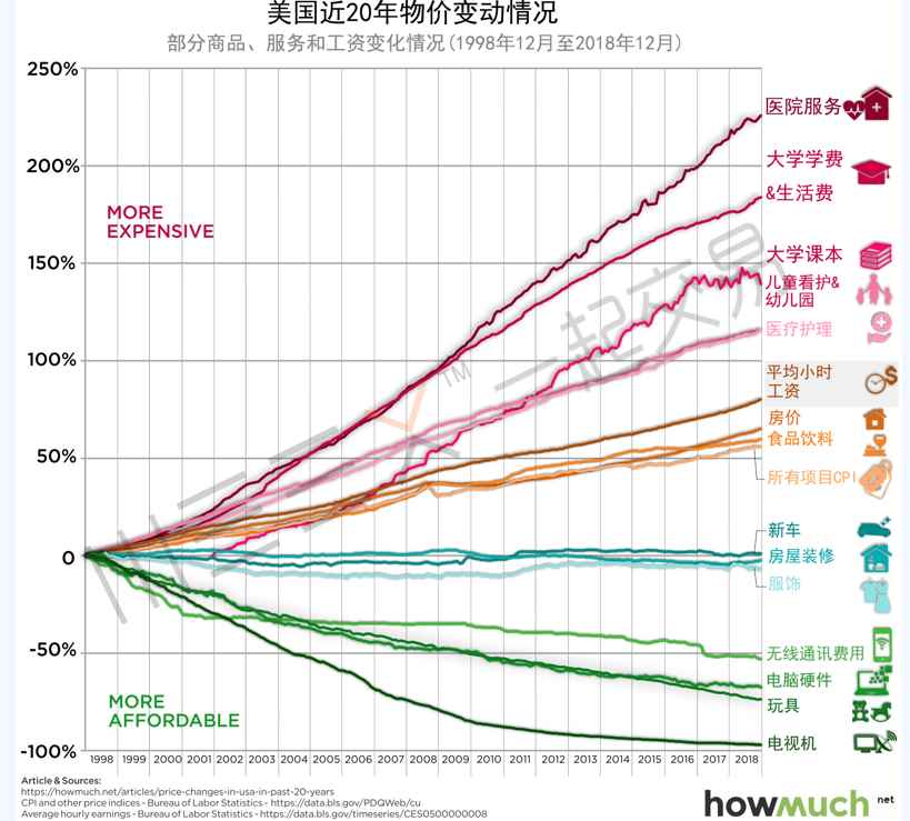 1998年经济状况_1998年经济社会发展情况(2)