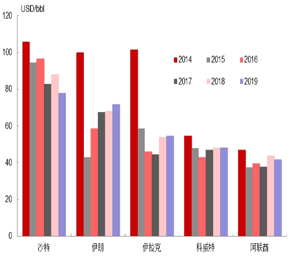精彩绝伦的美沙博弈 这次终于看懂了全球原油
