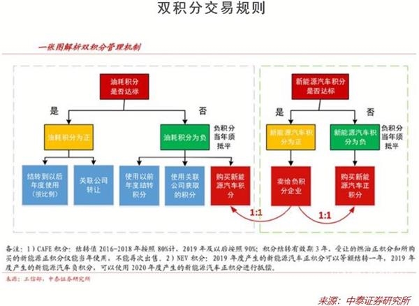 <strong>市场驱动趋势开始显现</strong>