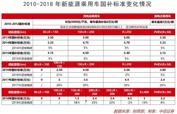 <strong>市场驱动“趋势开始显现</strong>