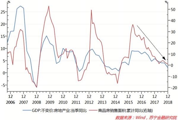 买房必看gdp_房奴必读 贷款买房 收入证明重要吗(2)