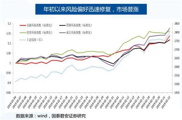 A股历史上的7次“踏空”行情是如何结束的