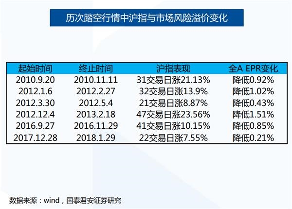 A股历史上的7次“踏空”行情是如何结束的