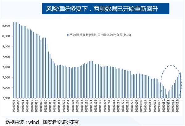 A股历史上的7次“踏空”行情是如何结束的