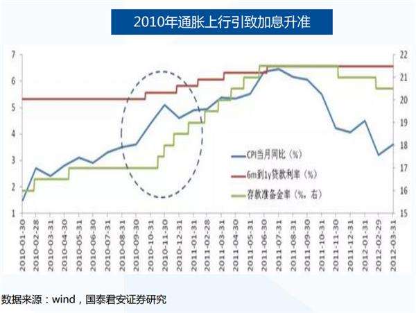 A股历史上的7次“踏空”行情是如何结束的