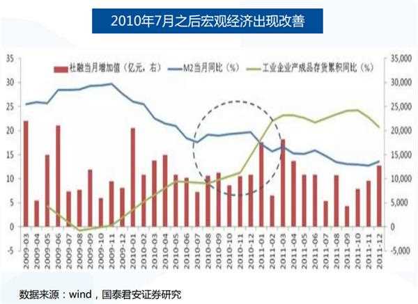 A股历史上的7次“踏空”行情是如何结束的