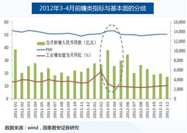 A股历史上的7次“踏空”行情是如何结束的