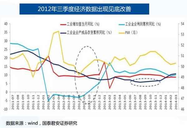 A股历史上的7次“踏空”行情是如何结束的