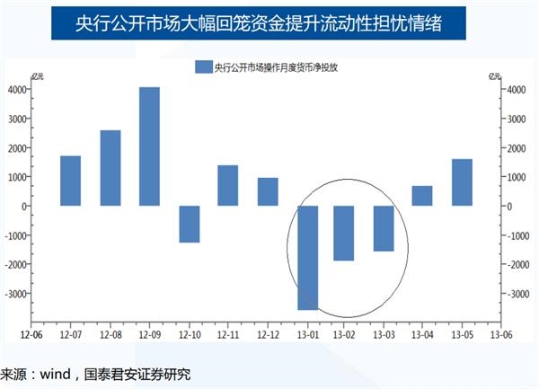 A股历史上的7次“踏空”行情是如何结束的