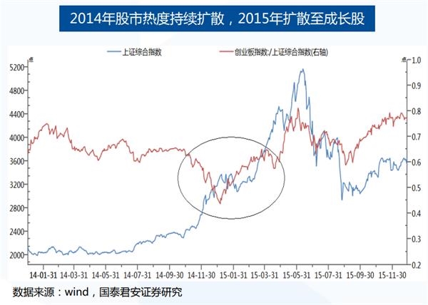 A股历史上的7次“踏空”行情是如何结束的