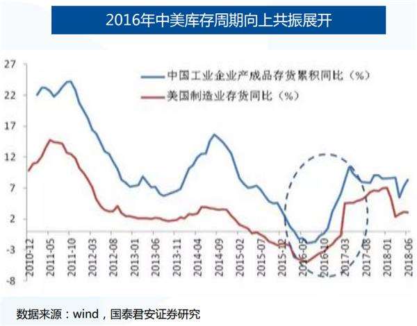 A股历史上的7次“踏空”行情是如何结束的