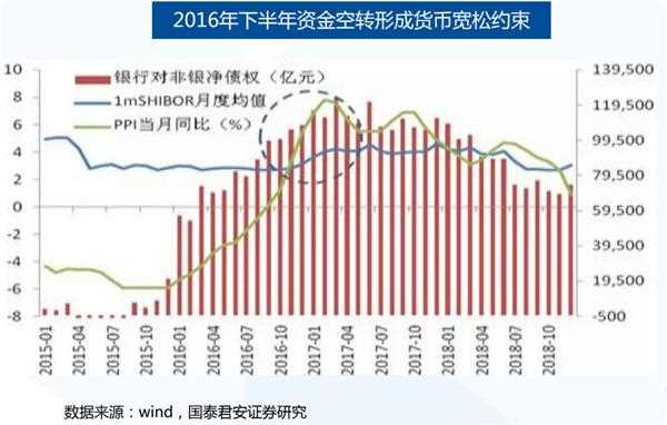 A股历史上的7次“踏空”行情是如何结束的