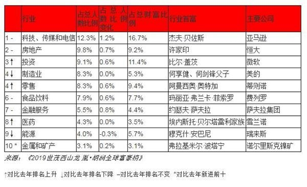 2019经济师环球_...不清楚如何报考2019年经济师 来,手把手教你(3)