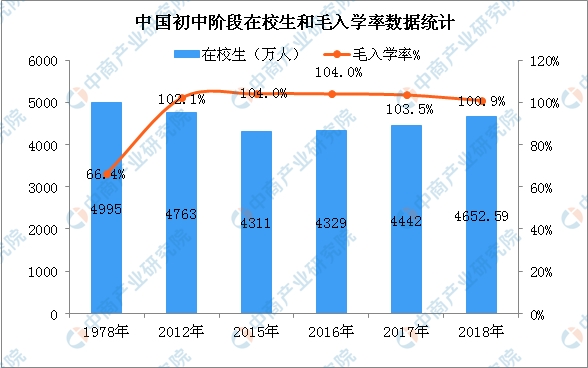 教师人口比_2021年人口年龄占比图(2)