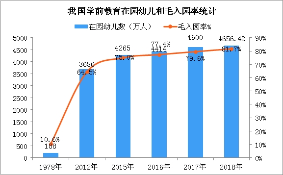 幼儿园2020年人口比例_2020人口普查男女比例(2)