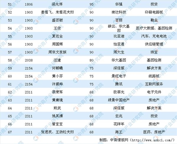 2019年富人排行榜_2019胡润全球富豪榜最新排名情况