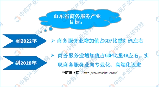 山东2022年gdp预测_山东地图