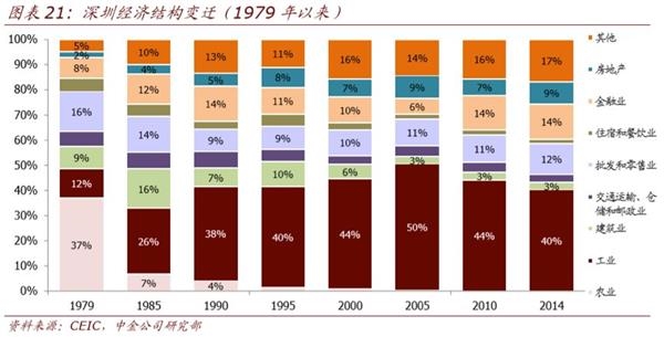 2019年 香港 gdp_2020年香港gdp