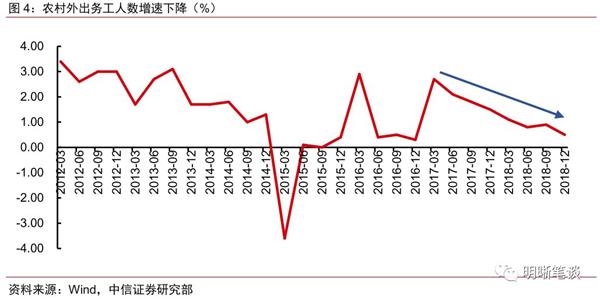 影响就业人口的因素_...成功实现就业的适龄劳动人口被称为 \