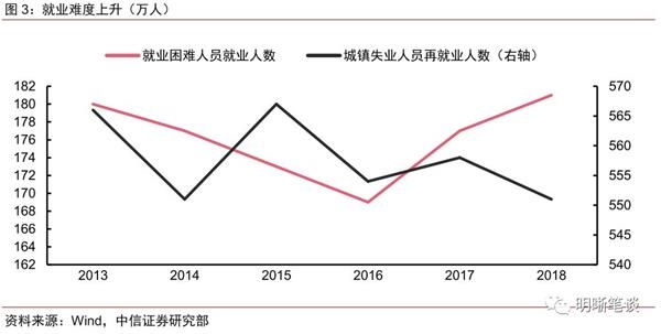 从业人口中国_从业资格证(3)