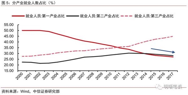 人口金字塔向什么转变_食物金字塔(3)