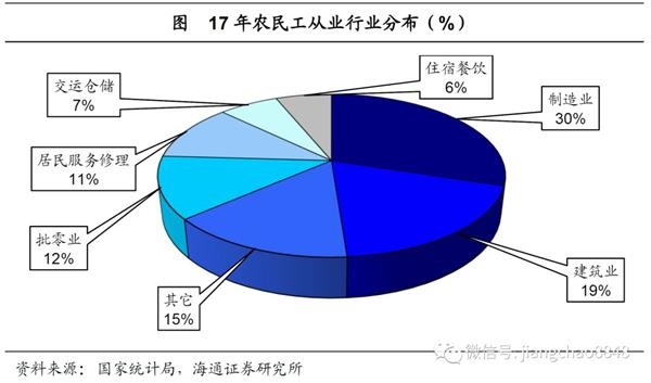 人口与就业压力_就业人口数据(2)