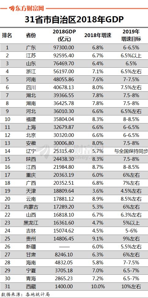 有多少个市gdp超过香港_重磅 为什么是深圳(2)