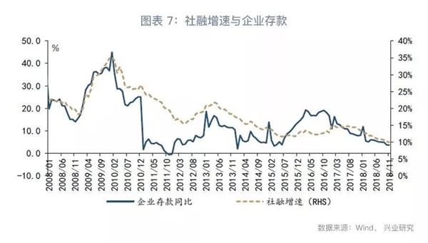 2019年2月宏观经济_2月宏观经济数据-2月份经济数据 组图