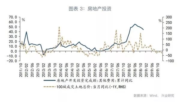 2019年经济e?策前瞻_...反弹 3月宏观经济指标预测与4月政策前瞻