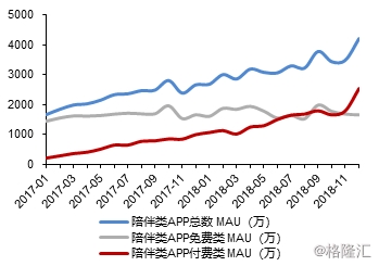 来源:App Store,国金证券研究所