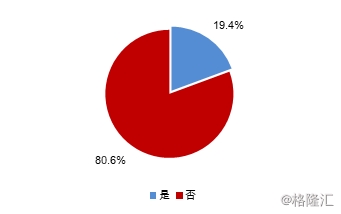 来源:App Store,国金证券研究所