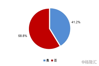 来源:App Store,国金证券研究所