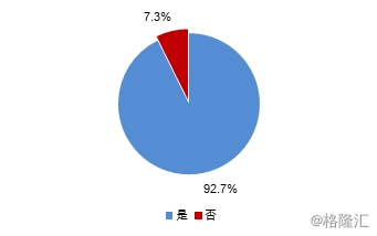 来源:App Store,国金证券研究所