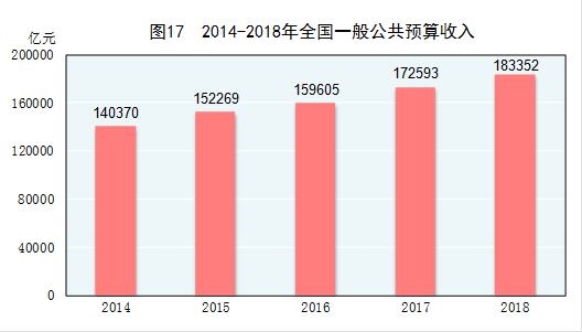 gdp一般公共预算收入土地收入的关系_前3季度全省GDP增速 永州跑赢大盘