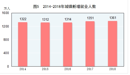 统计局人口_统计局官员 中国人口结构扭曲 人口形势异常严峻