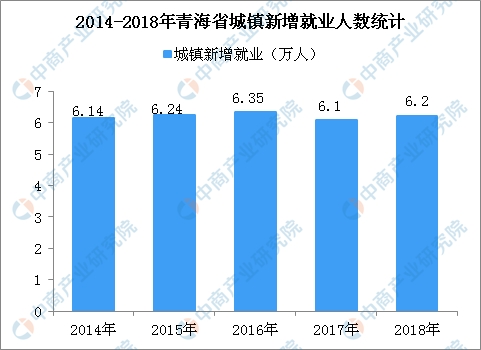 青海省的人口数据_青海省地图