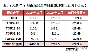 2019中国房产排行榜_2019年一季度中国房地产企业运营收入排行榜出炉