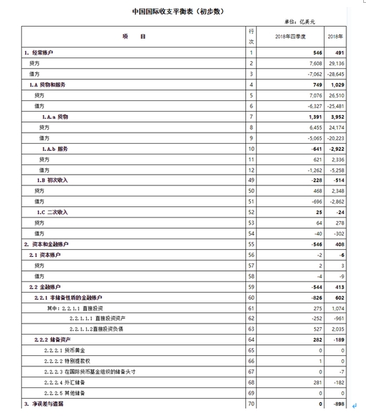 历年中国经常账户顺差占gdp_中国历年gdp增长率图(3)