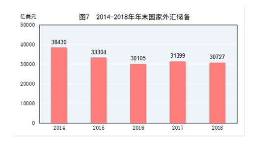 2019国民经济统计_...和国2018年国民经济和社会发展统计公报[1]国家统计局2019年2月...