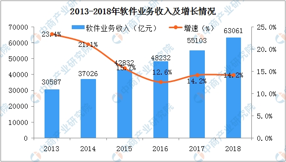 19年经济运行分析_2017年全市经济运行分析(3)