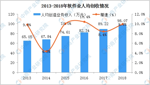 2018年经济形式分析_2018年下半年经济形势分析(3)