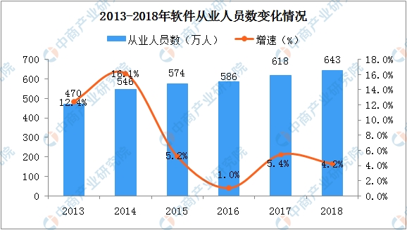 2018年四川经济形势分析与燥_2018年四川省经济运行情况分析 GDP同比增长8